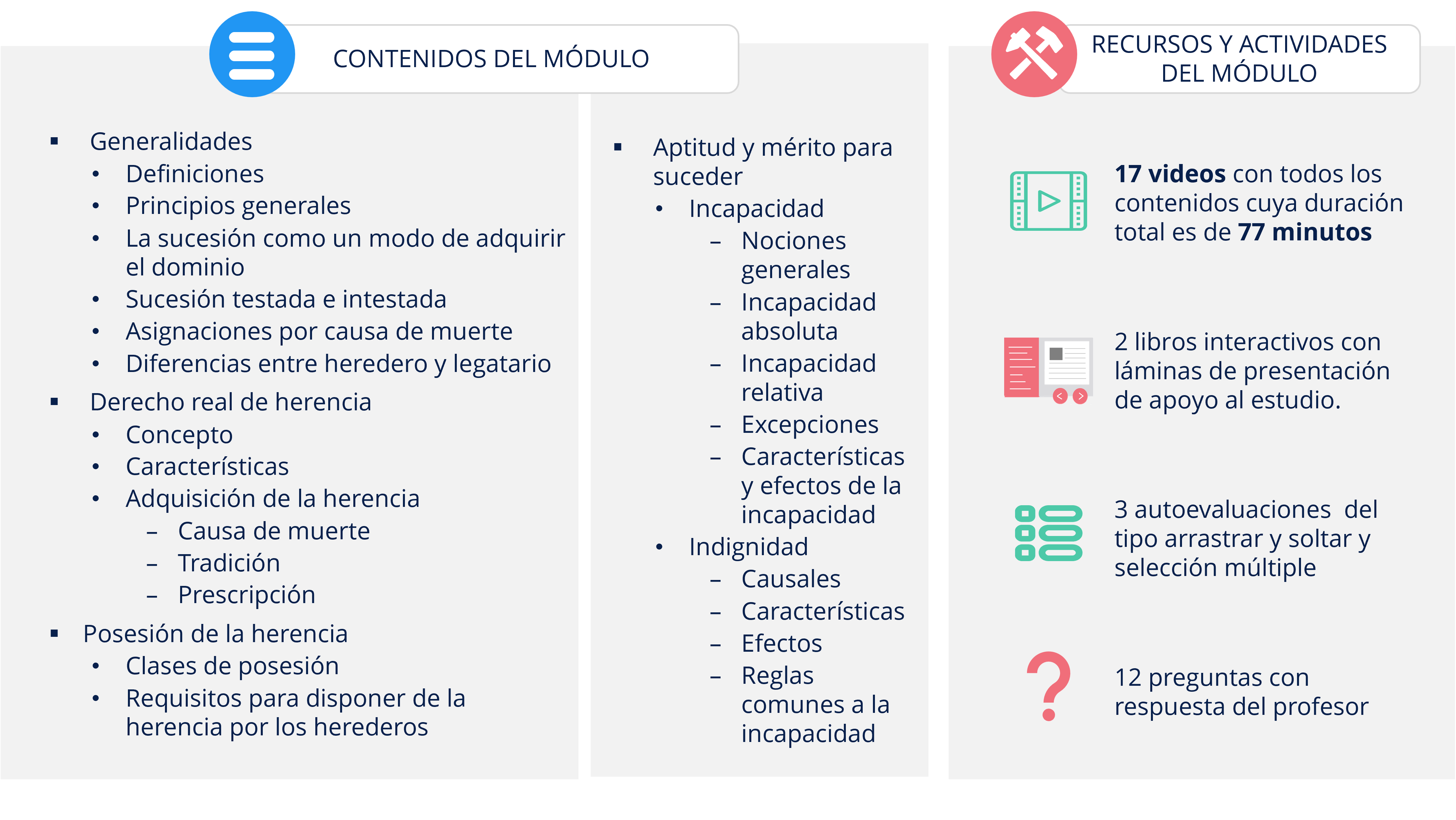 Contenidos, recursos y actividades